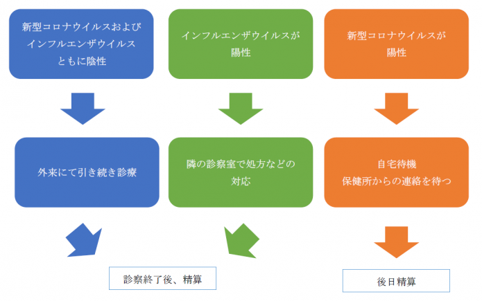 ウイルス 病院 コロナ 検査 古河病院 新型コロナウイルス検査